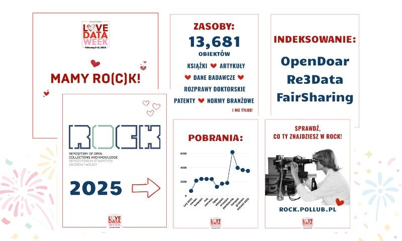 grafika ROCK ma juz rok - dane dotyczące repozytorium