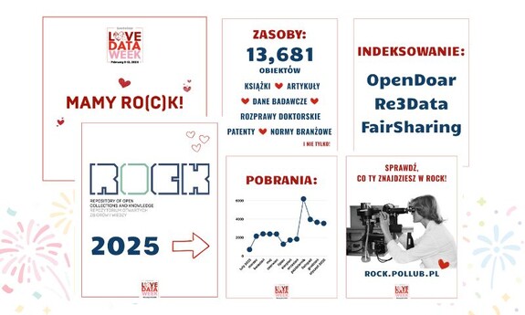 grafika ROCK ma juz rok - dane dotyczące repozytorium